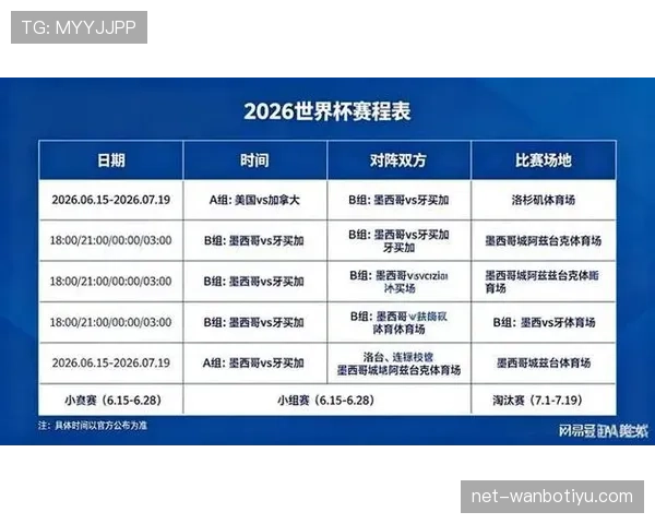 2026世界杯各小组晋级难度排行榜