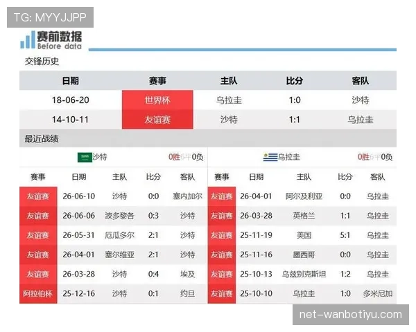 沙特VS乌拉圭前瞻分析